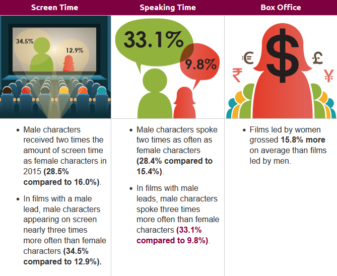 The Reel Truth: Women Aren’t Seen or Heard cover